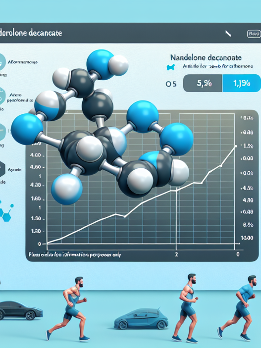 Nandrolone decanoate: optimal dosage for athletes