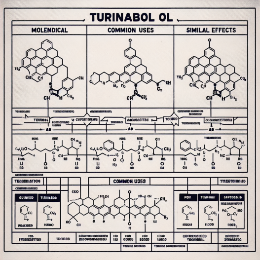 Turinabol vs similar compounds: side-by-side comparison