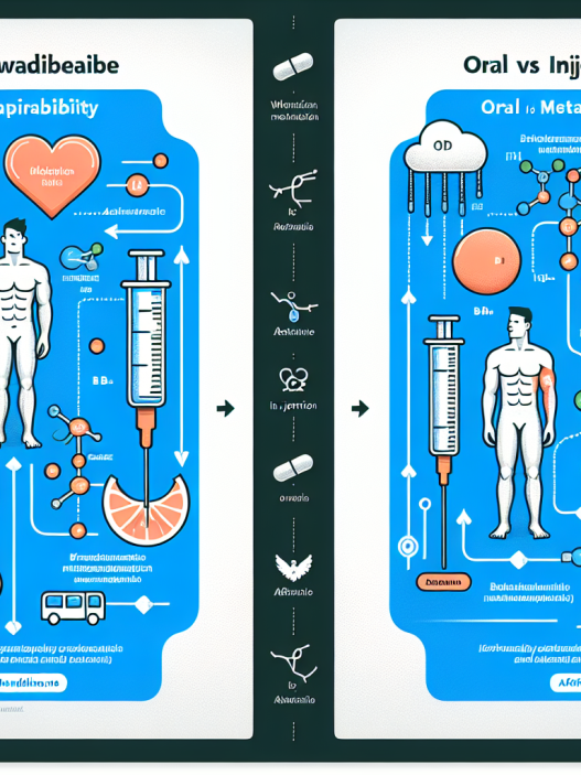 Bioavailability of methandienone injection: oral vs injectable comparison